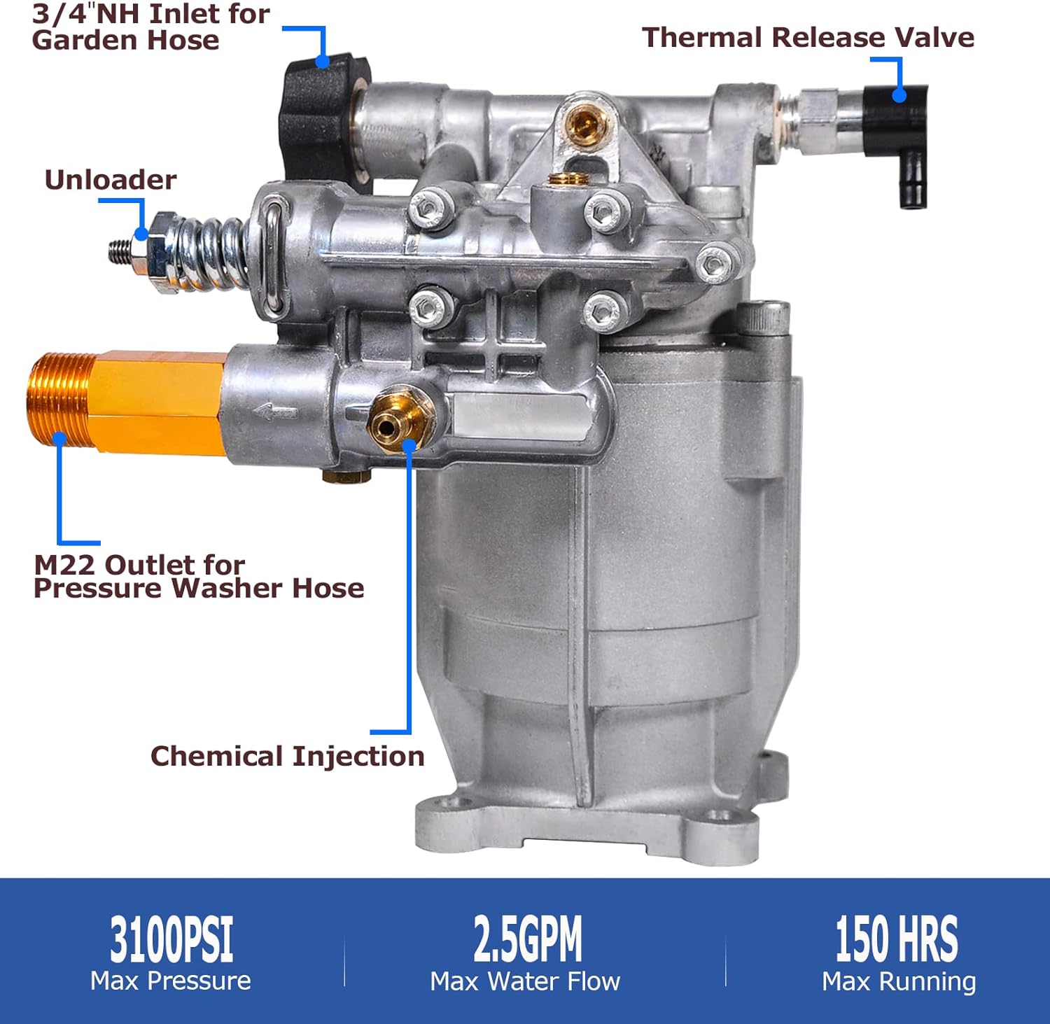 3/4" Shaft Horizontal Pressure Washer Pump 3100 PSI 2.5 GPM K626691