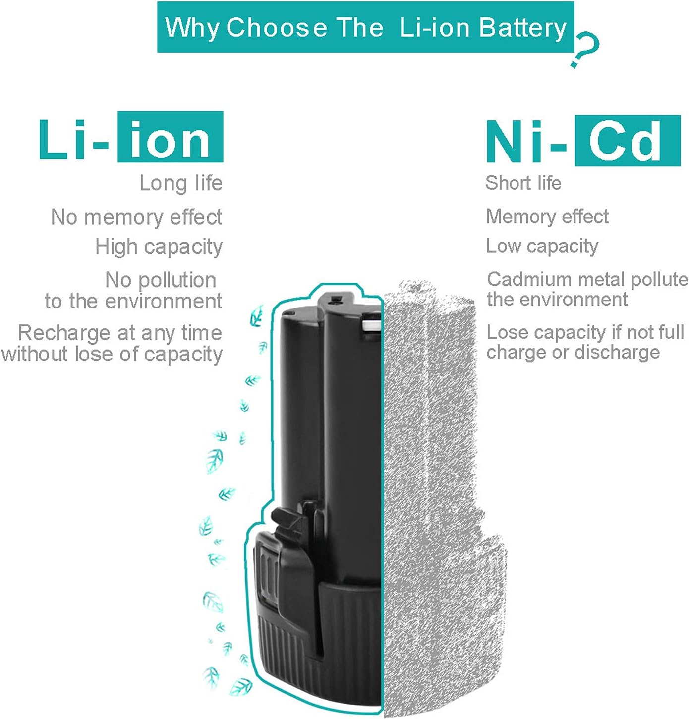 CREABEST 2-Pack 3000mAh BL1013 Battery for Makita 10.8V Tools Y919