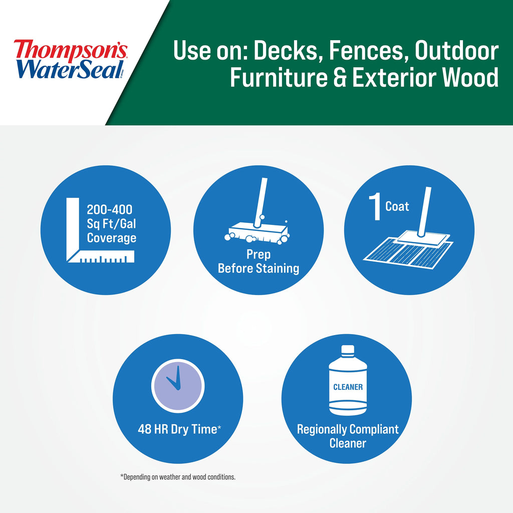 Thompson's WaterSeal Clear Wood Sealer, 5 Gallon R418945