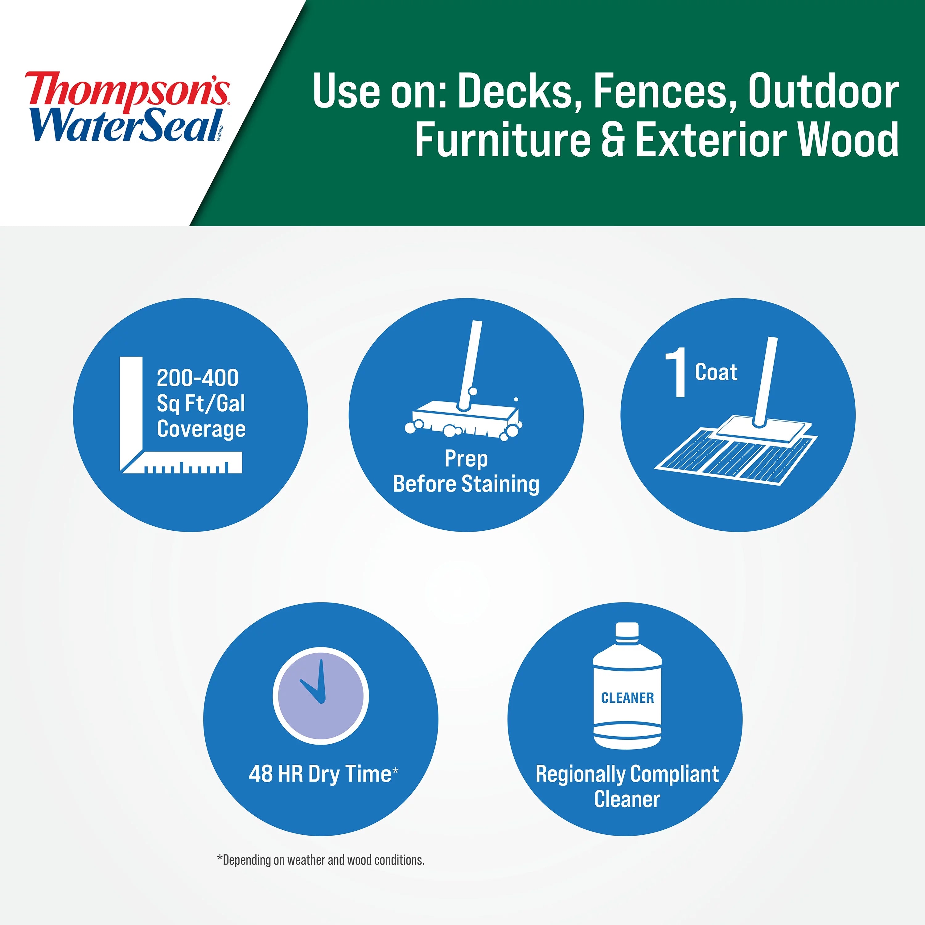 Thompson's WaterSeal Clear Wood Sealer, 5 Gallon R418945