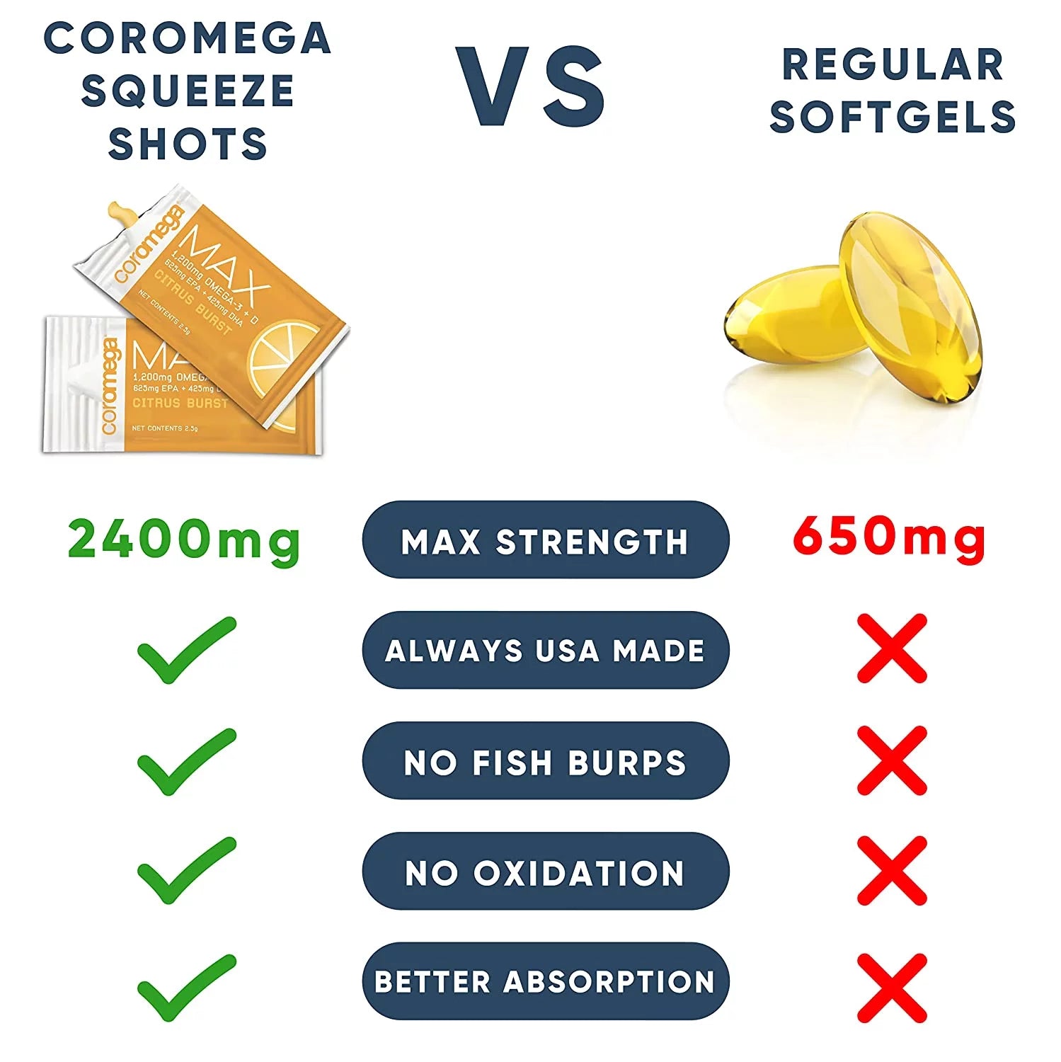 COROMEGA Max Citrus Burst Omega 3 30 CT J6515