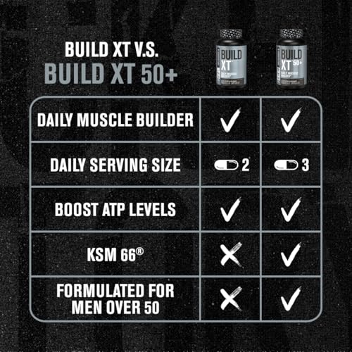 Jacked Factory Build-XT Daily Muscle Builder Supplement - 60 Veggie Pills C560