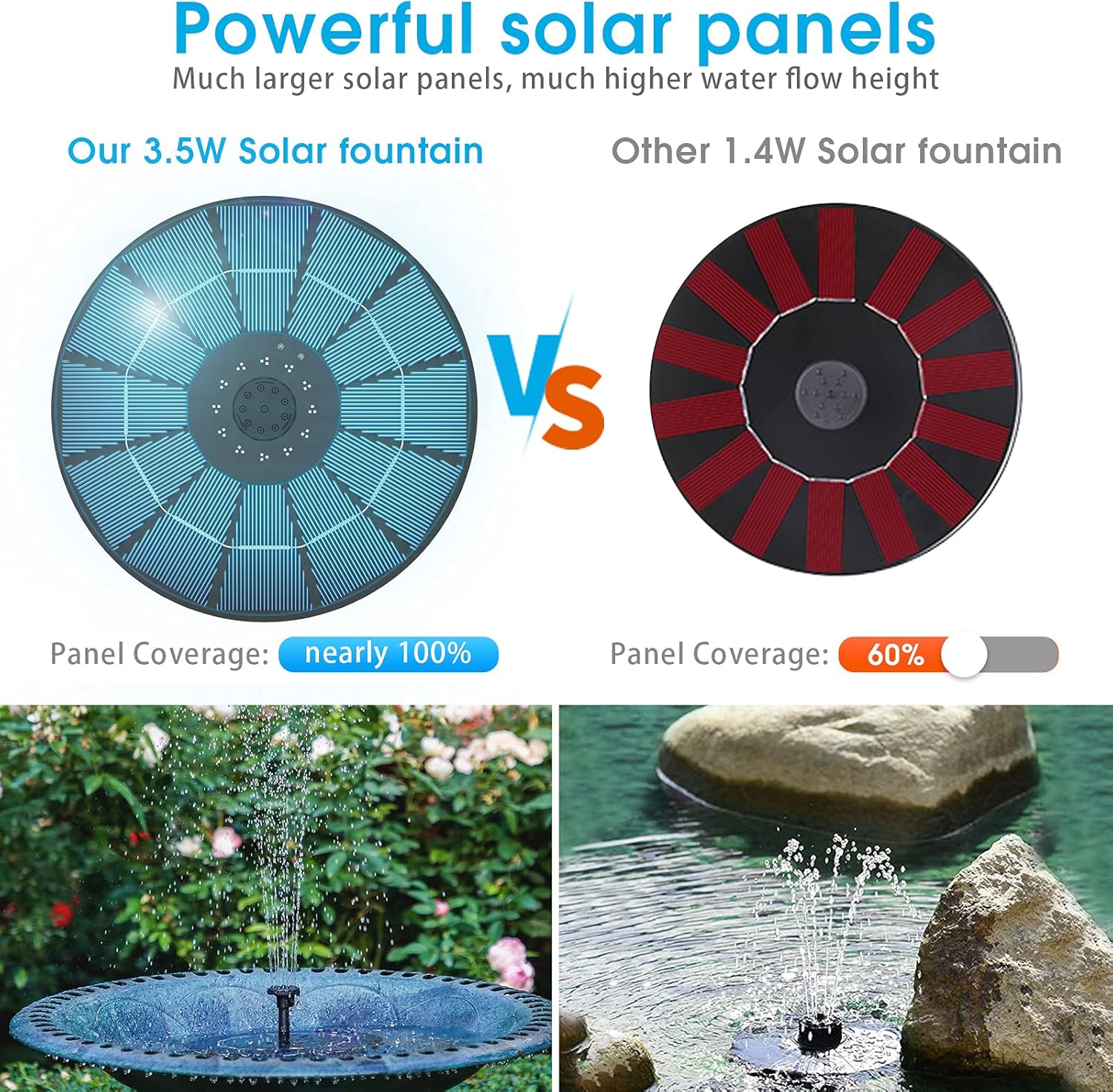 AISITIN 3.5W Solar Fountain Pump with 1500mAh Battery, 6 Nozzles for Bird Bath, Pond, Garden S7693
