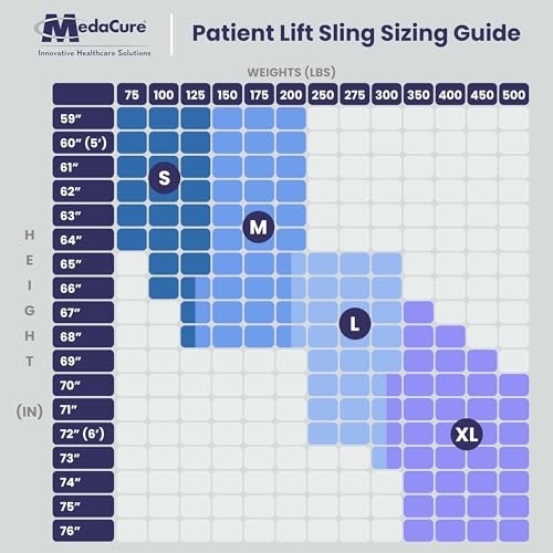 Medacure Sit to Stand Lift Sling - Universal Compatibility, 44" W x 15" L S901236