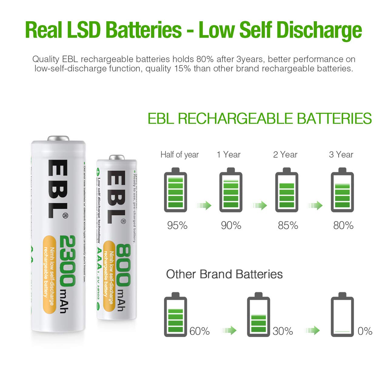 EBL Rechargeable AA AAA Batteries with 8-Bay Charger, 2300mAh & 800mAh R82045