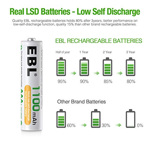 EBL AAA Rechargeable Batteries 24 Counts, Ni-MH 1100mAh A21919