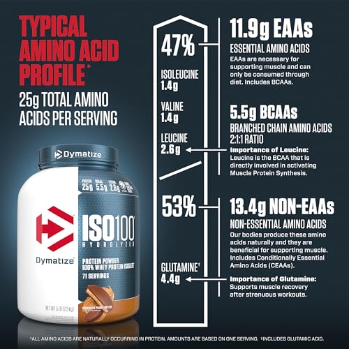 Dymatize ISO100 Whey Protein Powder, Cookies & Cream, 20 Servings E355002