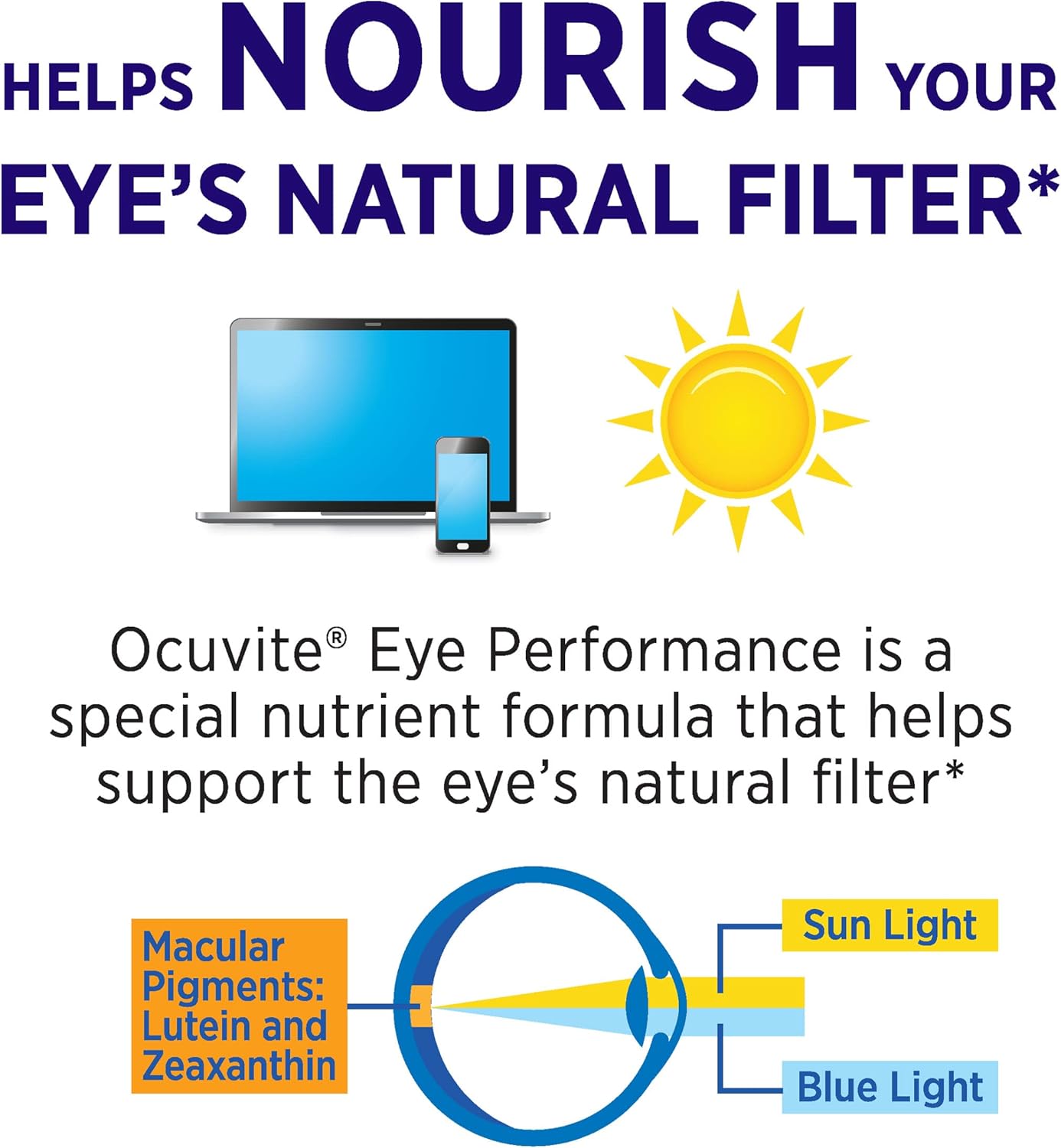 Ocuvite Bausch + Lomb Eye Performance Soft Gels, 30 Count V87566