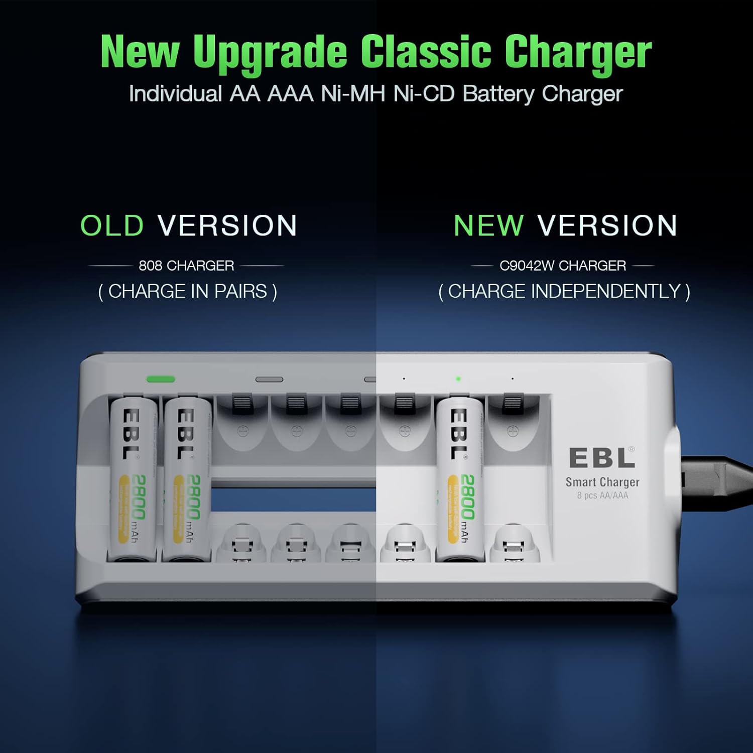 EBL Rechargeable AA AAA Batteries with 8-Bay Charger, 2300mAh & 800mAh R82045