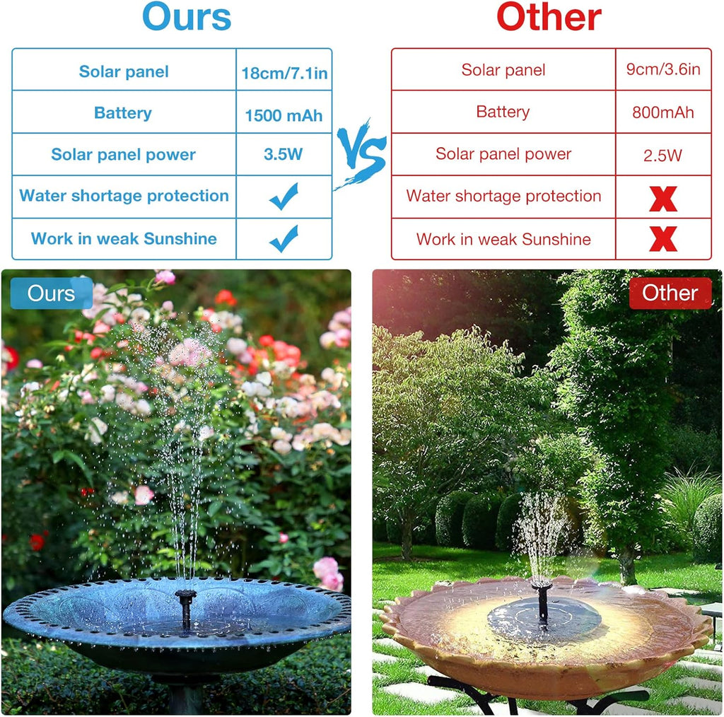 AISITIN 3.5W Solar Fountain Pump with 1500mAh Battery, 6 Nozzles for Bird Bath, Pond, Garden S7693