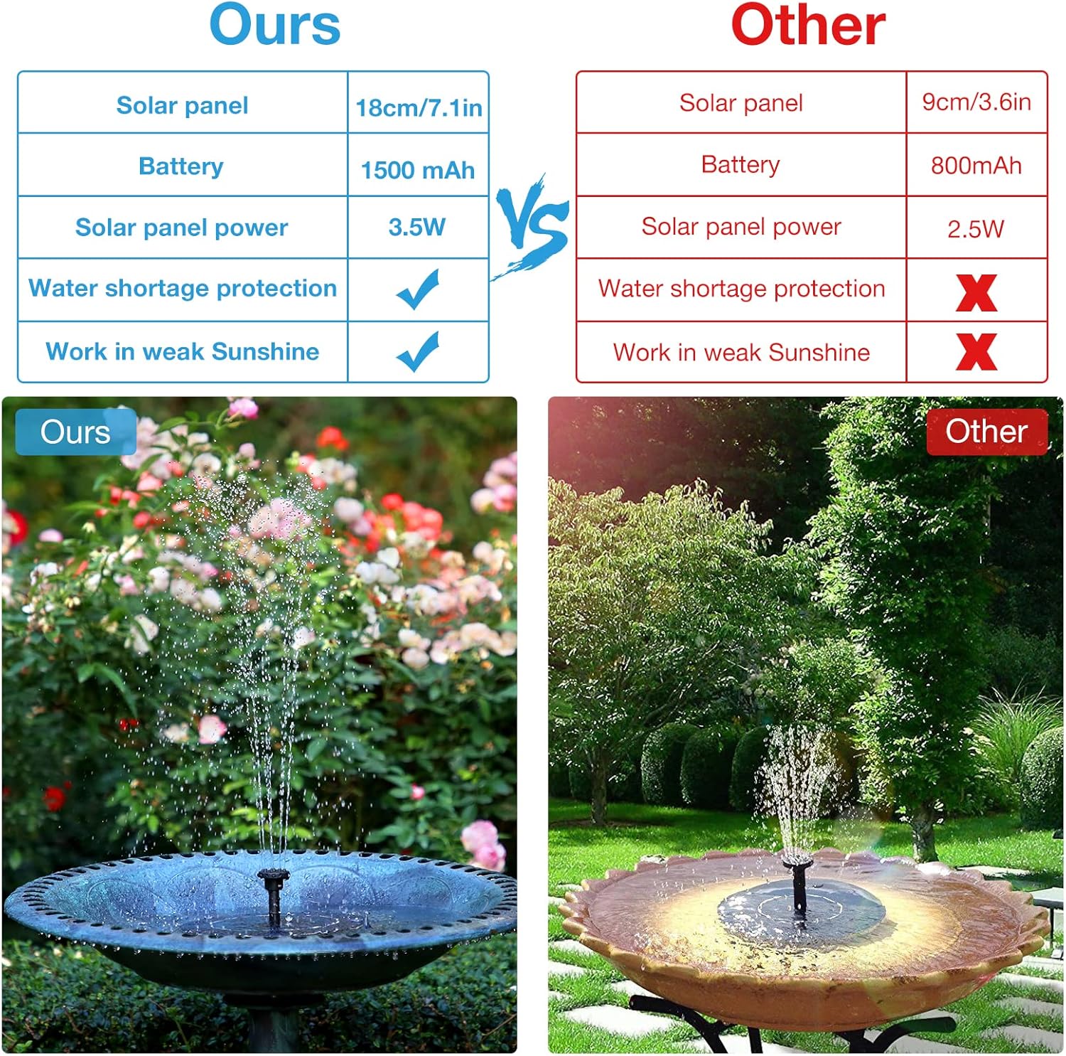 AISITIN 3.5W Solar Fountain Pump with 1500mAh Battery, 6 Nozzles for Bird Bath, Pond, Garden S7693