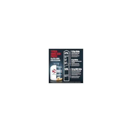 Dymatize ISO100 Whey Protein Powder, Cookies & Cream, 20 Servings E355002