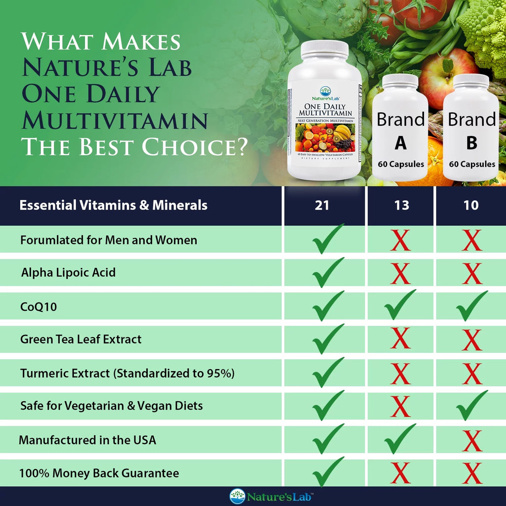 Nature's Lab One Daily Multivitamin - 60 Capsules M99332